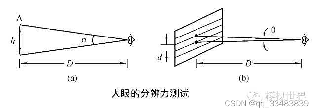 电视原理学习笔记：人眼视觉特性——视敏特性、光的度量、亮度感觉、对比度、视觉惰性、分辨力