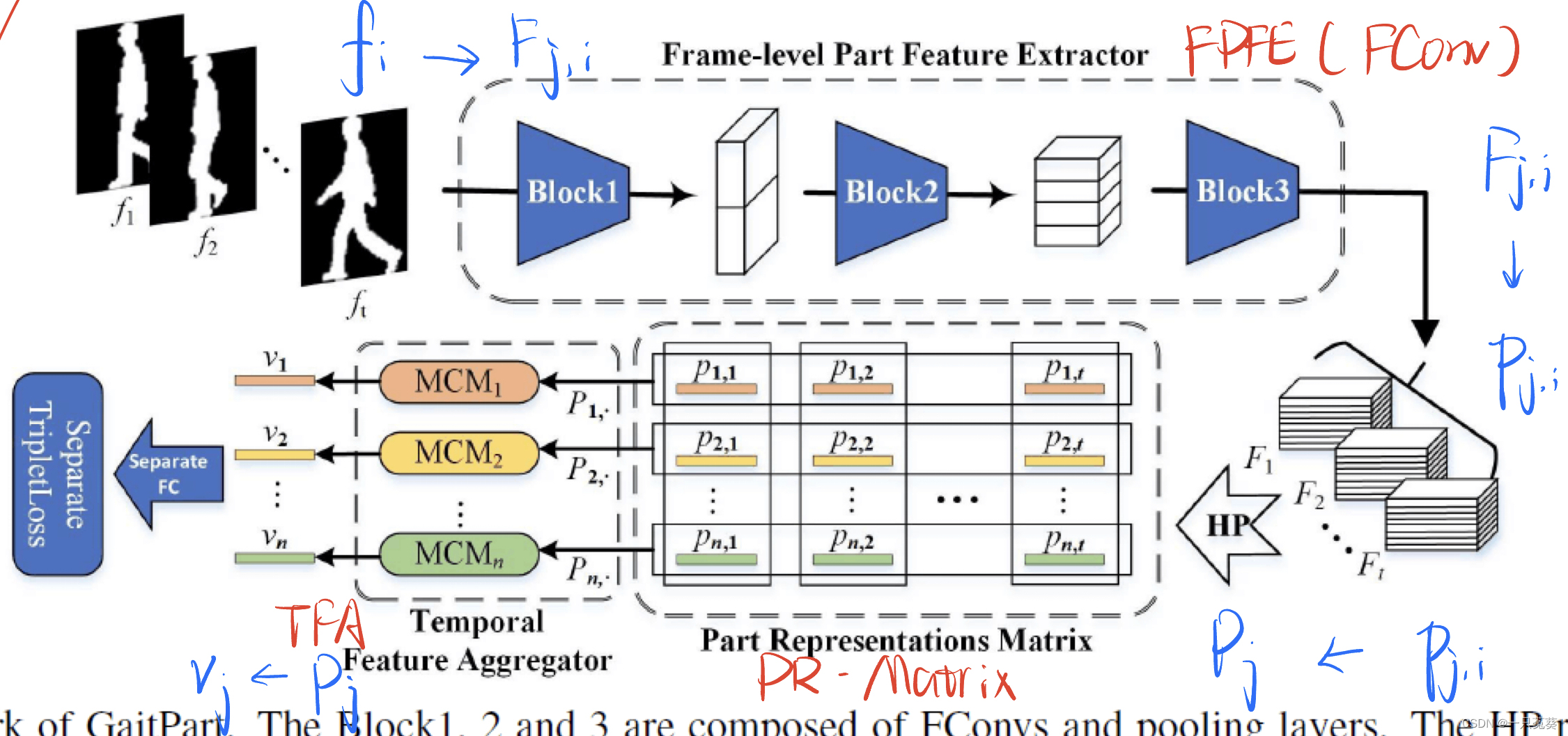 framework2