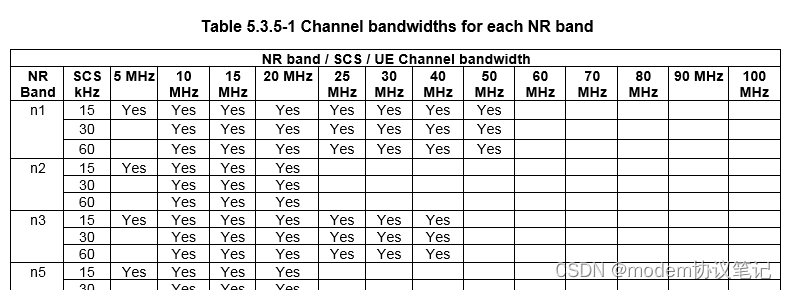 Asymmetric channel bandwidths(非对称信道带宽)