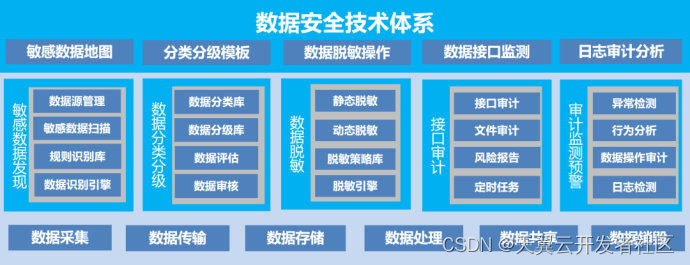 大數據審計模式_國產數據庫審計系統軟件_數據式審計平臺