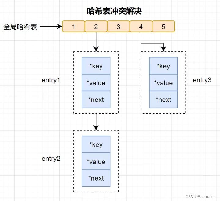 Redis 面试题总结