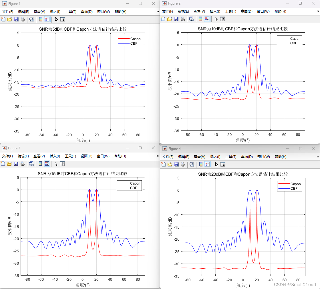 变化SNR时结果对比