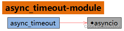 async_timeout-module