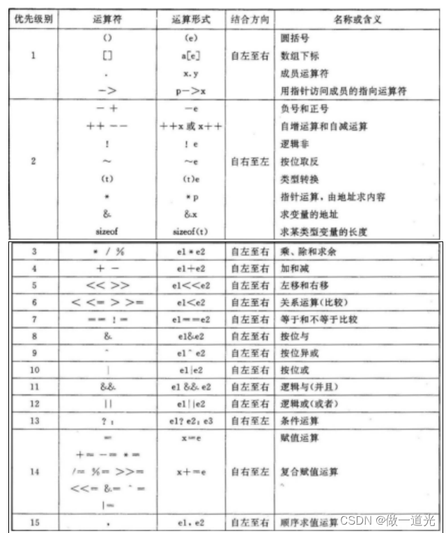 C语言-运算符