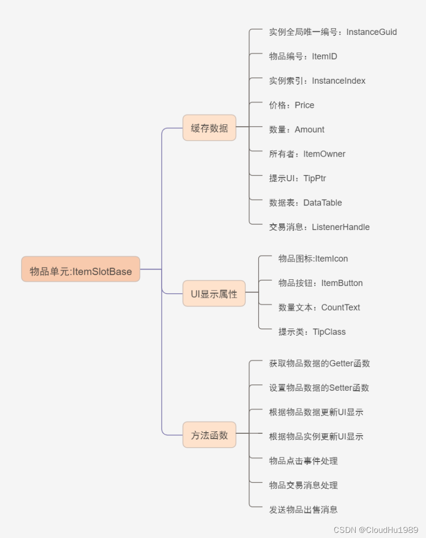 物品基类思维导图