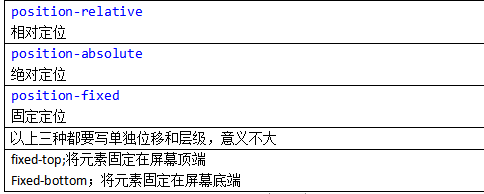 position-relative相对定位position-absolute绝对定位position-fixed固定定位以上三种都要写单独位移和层级，意义不大fixed-top;将元素固定在屏幕顶端Fixed-bottom；将元素固定在屏幕底端