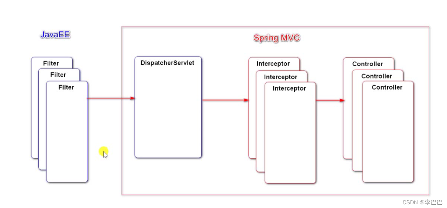 SpringSecurity登录的认证和授权