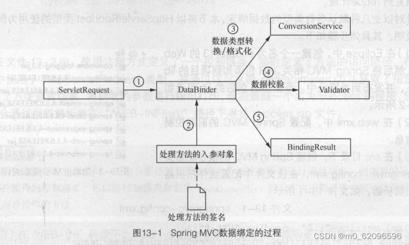 JavaEE企业级应用开发教程——第十二章 Spring MVC数据绑定和相应（黑马程序员第二版）（SSM）