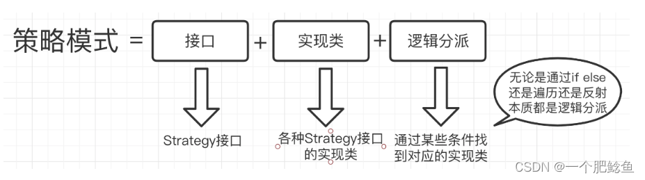 策略模式之Map+函数式接口-CSDN博客
