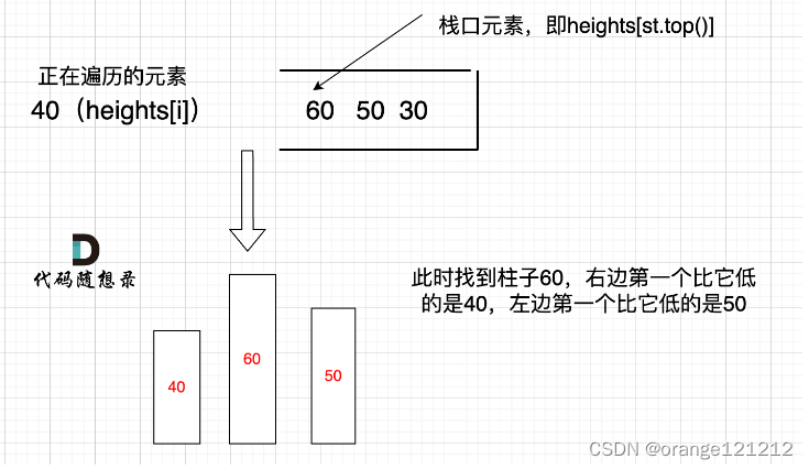 day63--单调栈3