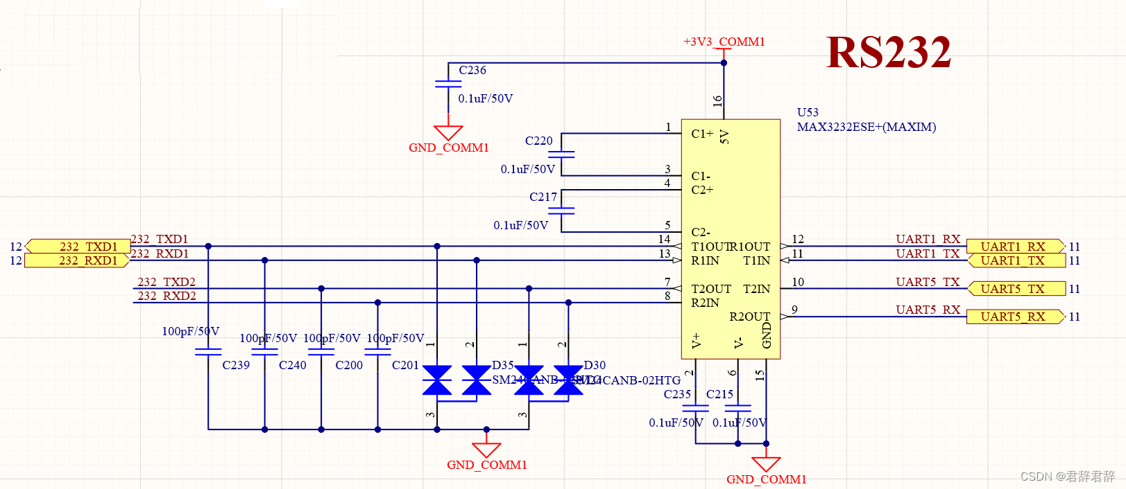 RS232