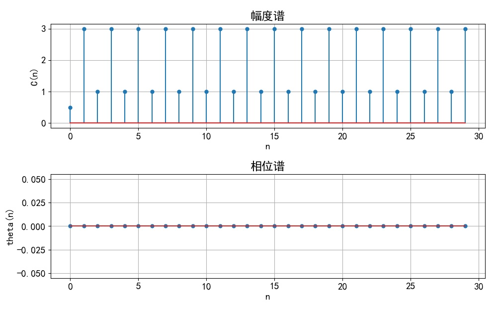 ▲ 信号的单边频谱