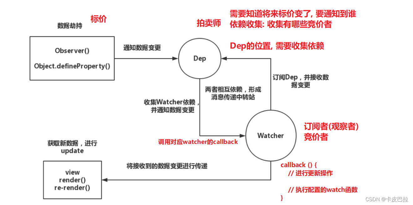 外链图片转存失败,源站可能有防盗链机制,建议将图片保存下来直接上传