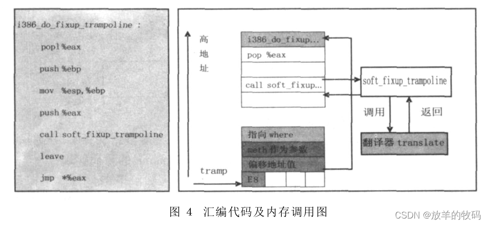 小研究 - Java虚拟机即时编译器的一种实现原理