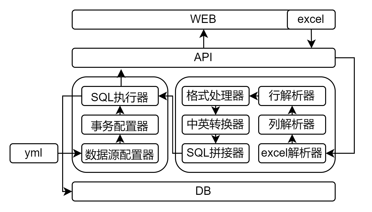 JavaExcel：自动生成数据表并插入数据