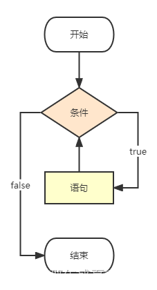 [外链图片转存失败,源站可能有防盗链机制,建议将图片保存下来直接上传(img-kVY1lIzS-1664677921759)(C:\Users\hxz50\Desktop\Typora\img\未命名文件.png)]