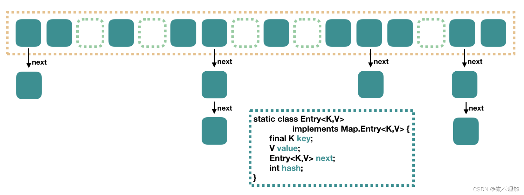 HashMap 实现