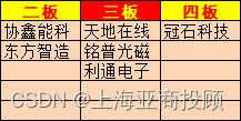 上海亚商投顾：沪指小幅震荡微涨 AI应用端持续活跃