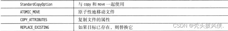 方便表示替换一个存在的文件，将属性复制到新文件，文件操作是原子性的。