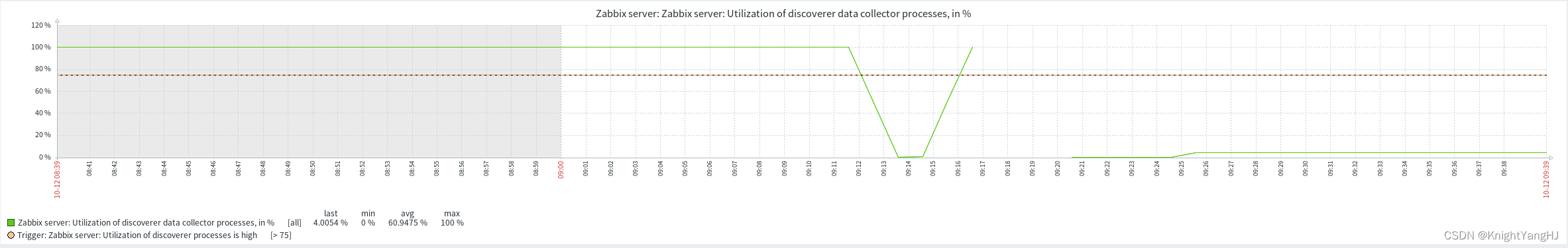 【Zabbix】Zabbix学习笔记