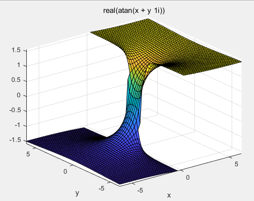 matlab绘制三维带颜色的曲线图