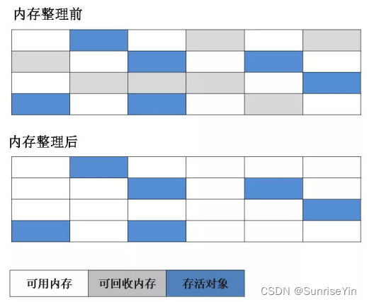 TODO:算法简要图例