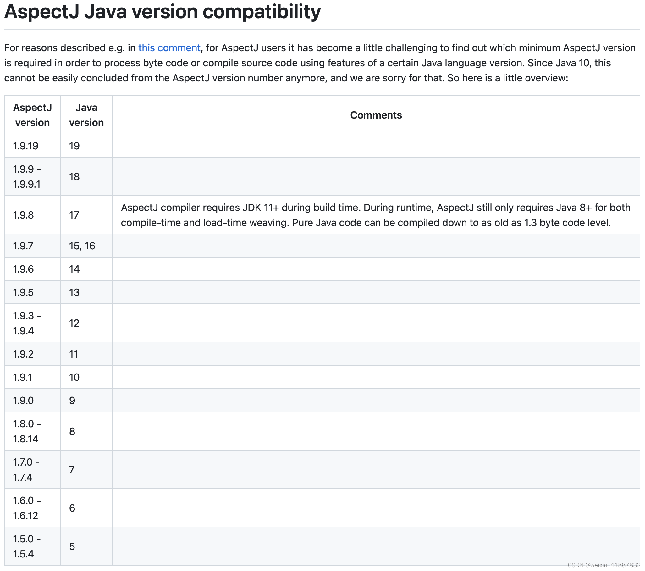 AspectJ版本和Java版本的兼容性对应图(Aspects and Java version cpmpatibility)