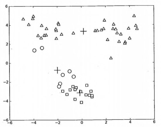 机器学习 K-Means(++)算法_kmeans++-CSDN博客