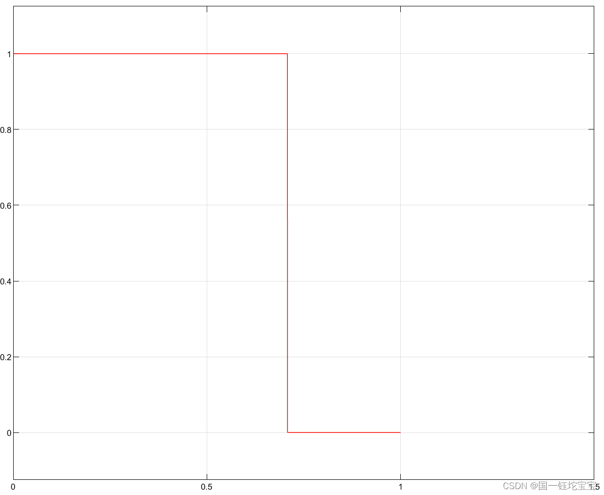 三段式电流保护的建模与仿真matlab