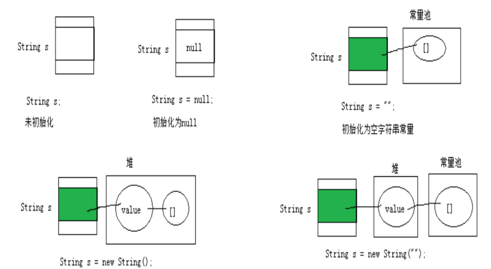 ڴ洴ַ