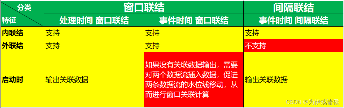 双流JOIN 对比图