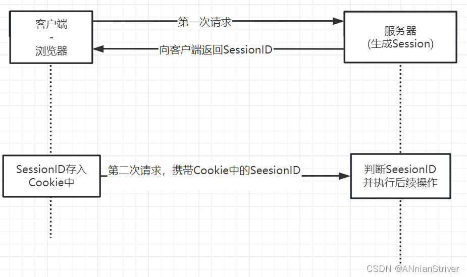 [外链图片转存失败,源站可能有防盗链机制,建议将图片保存下来直接上传(img-d08OmrpK-1688282648467)(E:\Typora\images\typora-user-images\image-20230702103537903.png)]