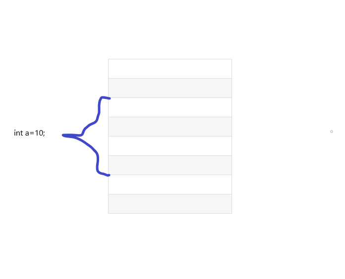 C language-pointer first recognition - Programmer Sought