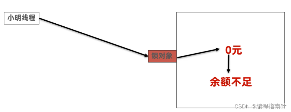 [外链图片转存失败,源站可能有防盗链机制,建议将图片保存下来直接上传(img-6WQKMfFD-1690973928901)(assets/1668060382390.png)]