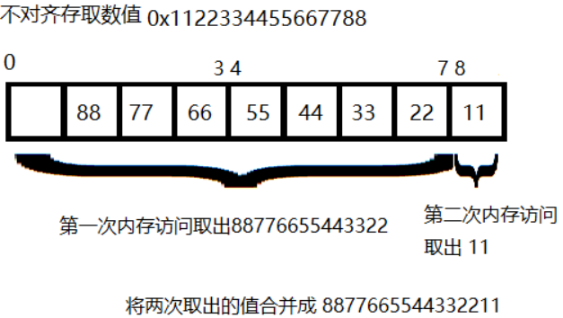 逆向--基础知识篇
