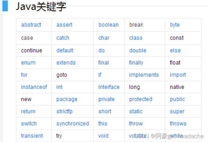 java学习 笔记-CSDN博客