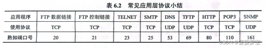 计算机网络重点概念整理-第六章 应用层【期末复习|考研复习】