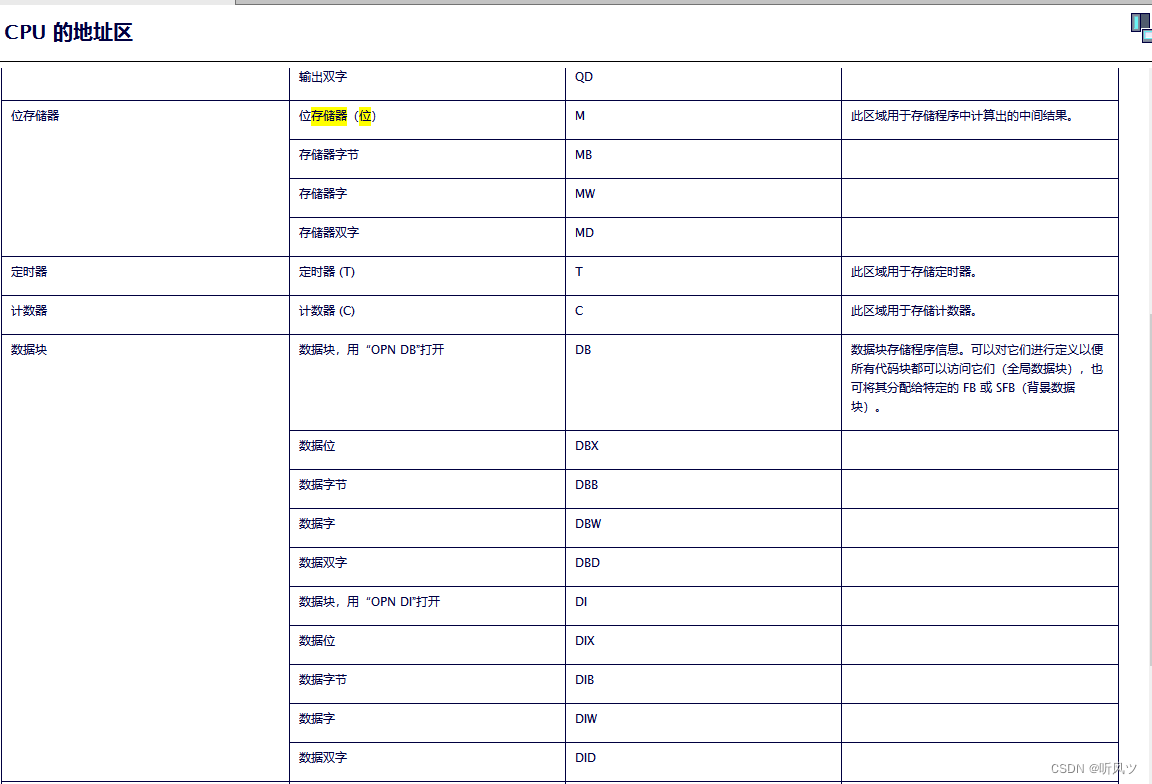 西门子S7协议及报文格式详解