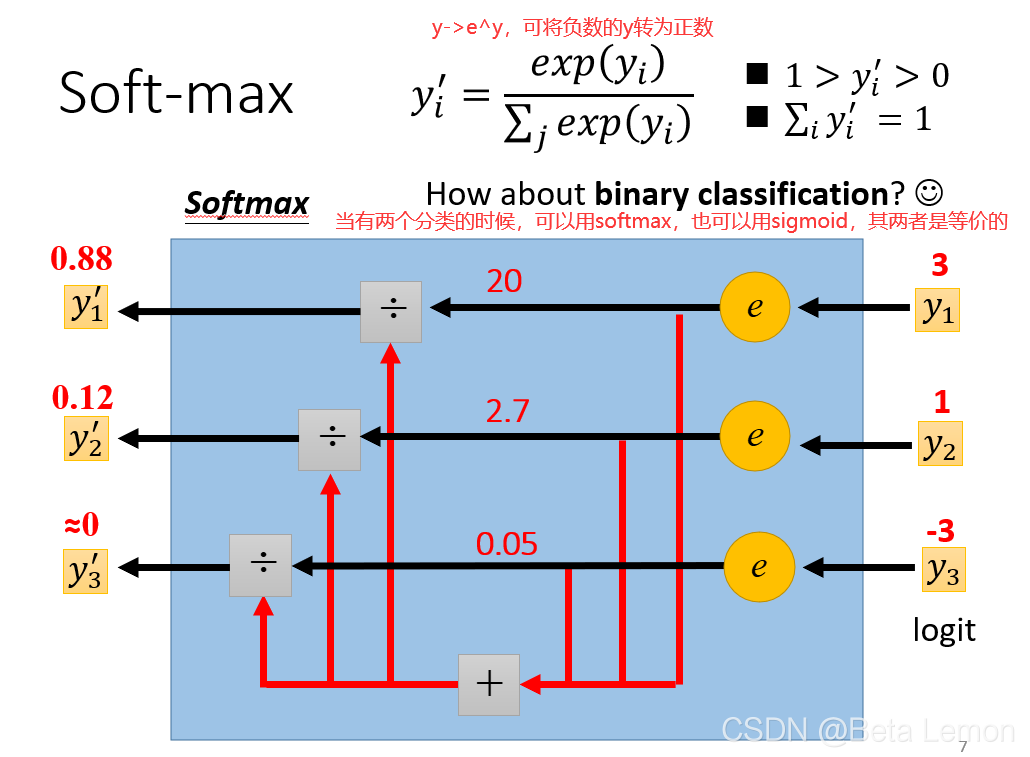 Softmax