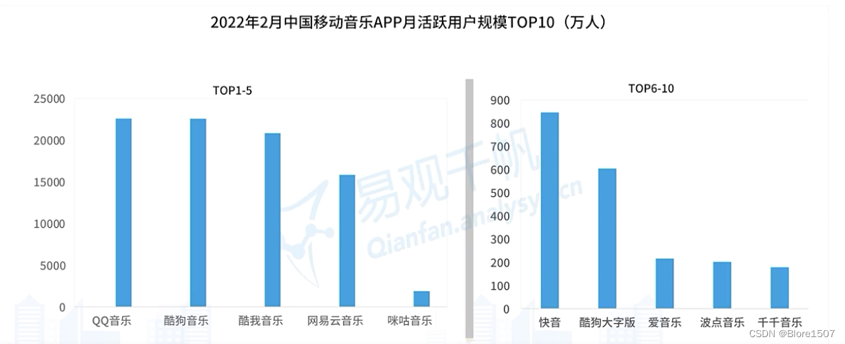 软件案例分析:商业音乐软件还是开源音乐软件?