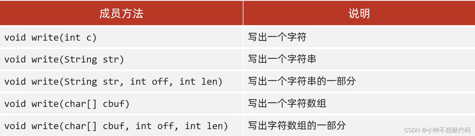 Java IO流之字符流详解