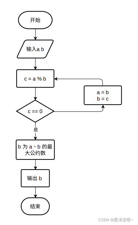 辗转相除法