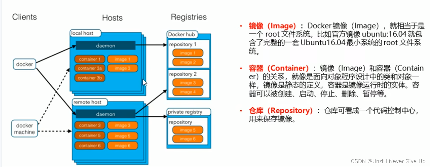 微服务技术栈-初识Docker