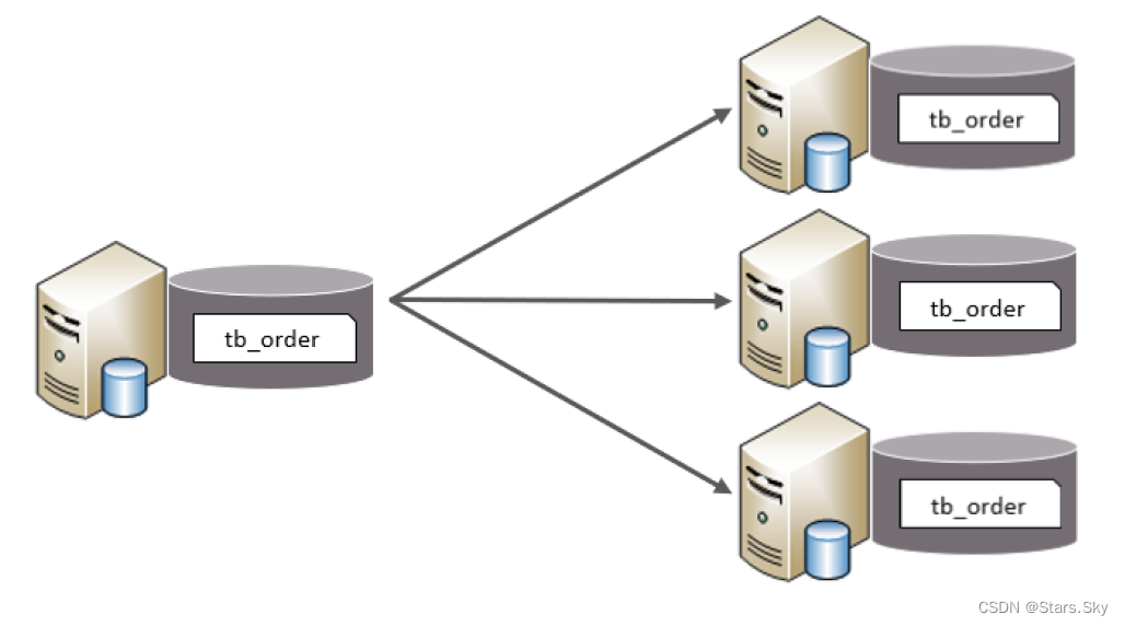 【MySQL | 运维篇】03、MySQL 分库分表之 MyCat 安装