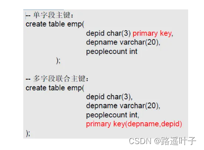 【MySQL基础】什么是MySQL约束？什么是主键约束?