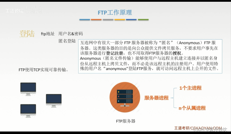 [外链图片转存失败,源站可能有防盗链机制,建议将图片保存下来直接上传(img-eeROddVy-1665303157615)(计算机网络.assets/image-20221008230454108.png)]