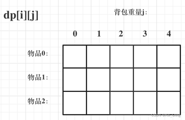 LeetCode刷题------动态规划_二维数组动态规划-CSDN博客