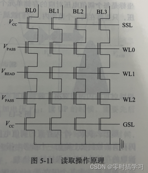 闪存组织结构概念