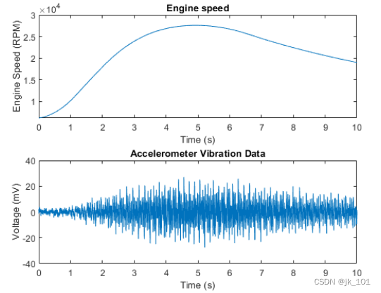 振动信号的阶次分析方法_振动频谱图