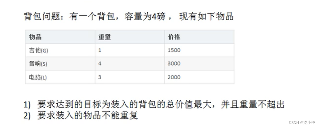 [外链图片转存失败,源站可能有防盗链机制,建议将图片保存下来直接上传(img-ULP2zfca-1662965650671)(C:\Users\86139\AppData\Roaming\Typora\typora-user-images\image-20220911213639350.png)]